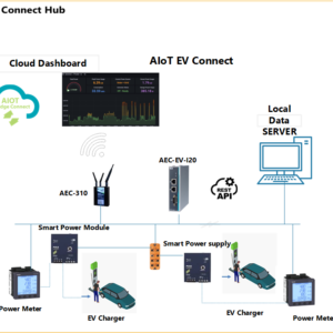 AIOT EV connect