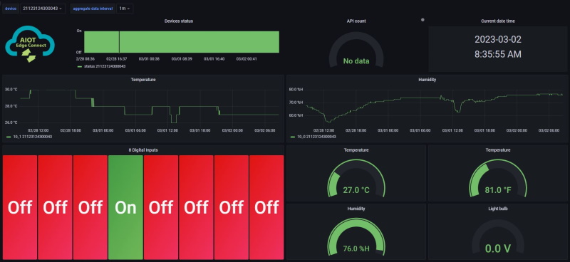 cloud dashboard