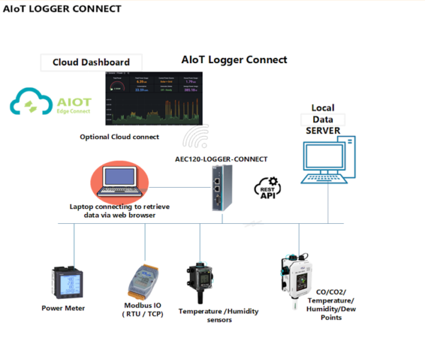 AIOT LOgger Connect